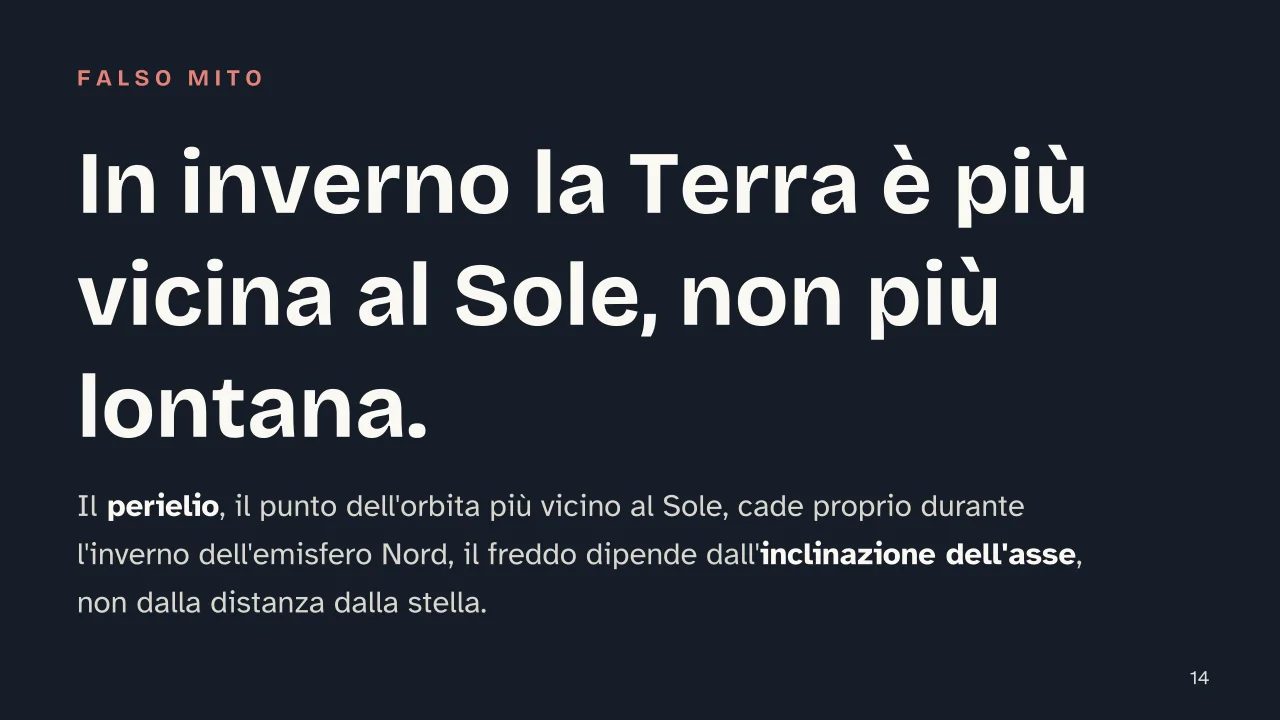 Slide 14 della presentazione su Inverno: In inverno la Terra è più vicina al Sole, non più lontana.