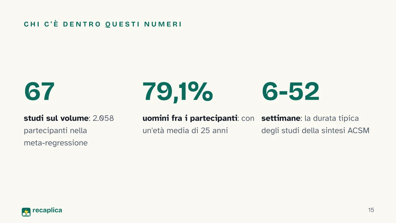 Slide 15 della presentazione su Ipertrofia muscolare: Chi c'è dentro questi numeri