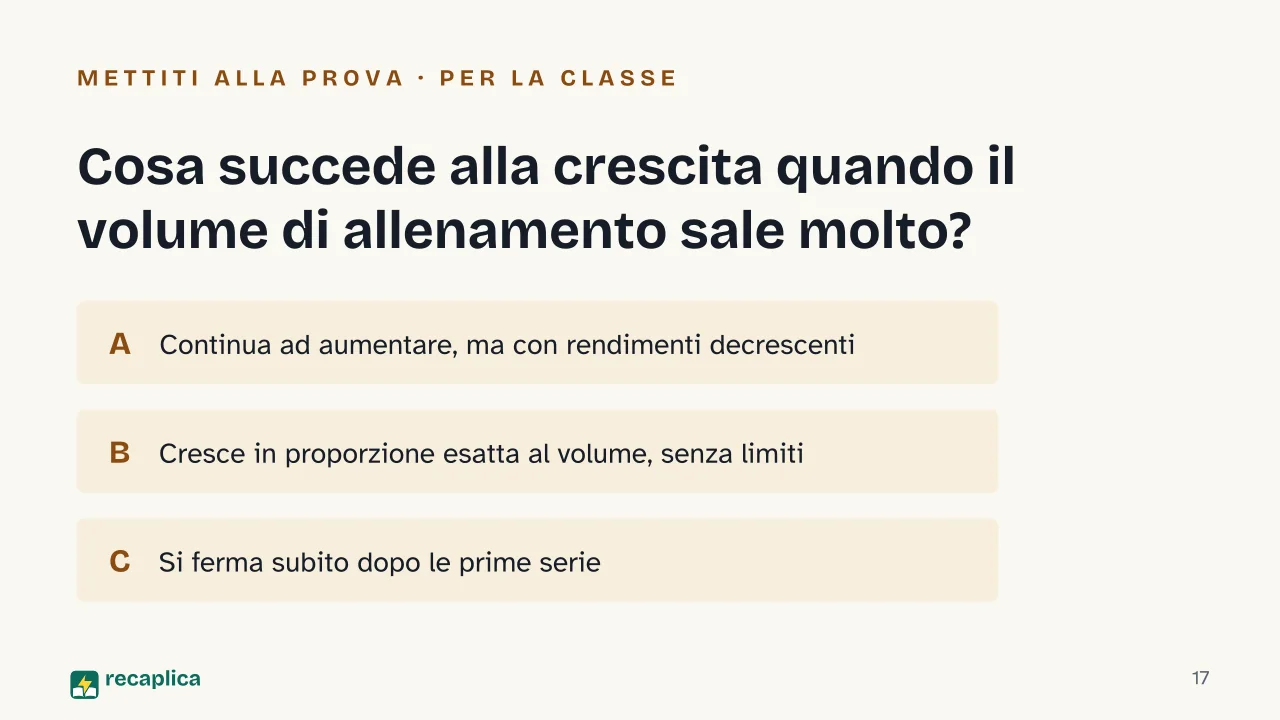 Slide 17 della presentazione su Ipertrofia muscolare: Cosa succede alla crescita quando il volume di allenamento sale molto?