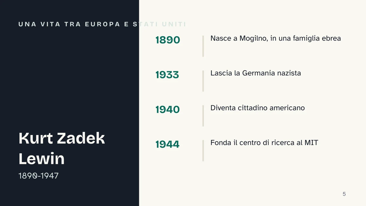 Slide 5 della presentazione su Kurt Lewin, la teoria del campo e la dinamica di gruppo: Una vita tra Europa e Stati Uniti