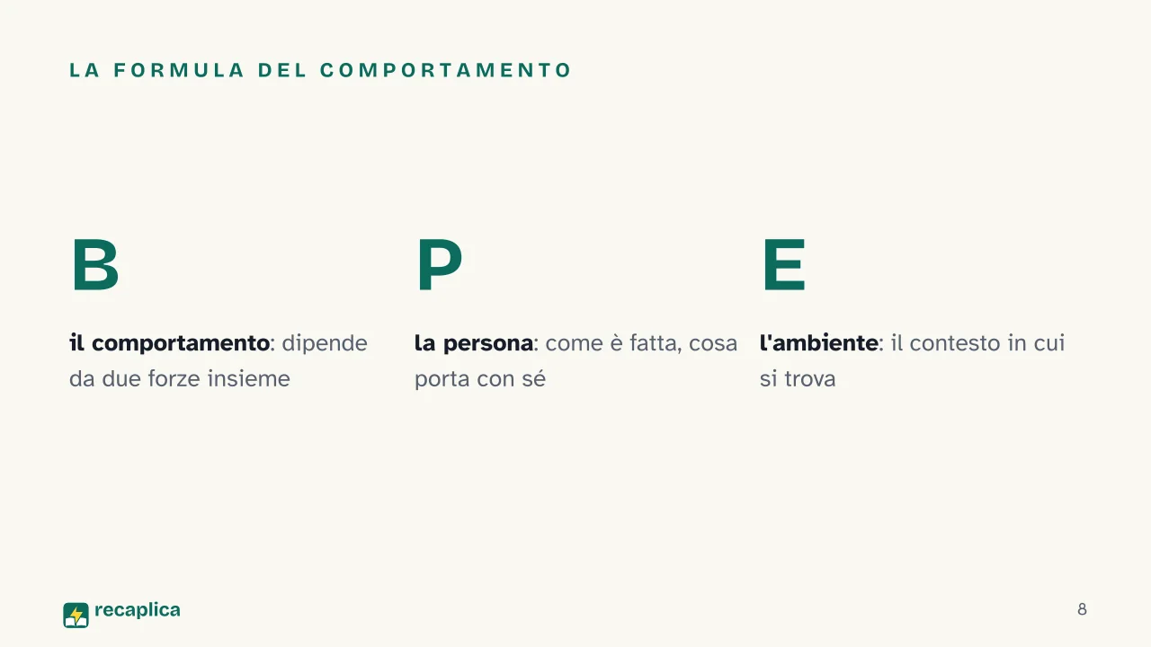 Slide 8 della presentazione su Kurt Lewin, la teoria del campo e la dinamica di gruppo: La formula del comportamento