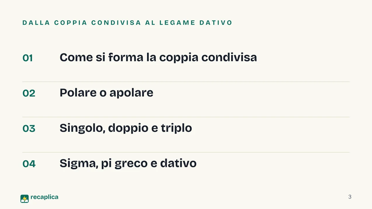 Slide 3 della presentazione su Legame covalente: Dalla coppia condivisa al legame dativo
