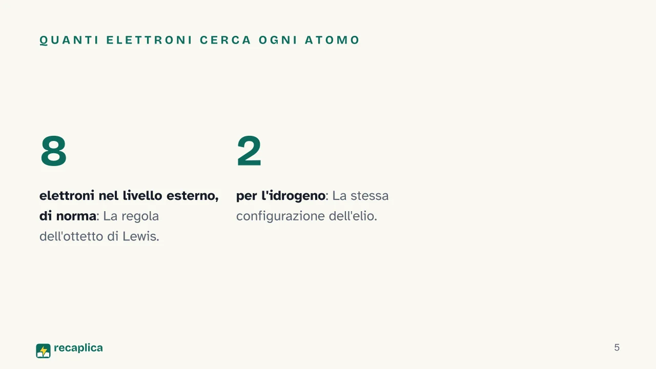 Slide 5 della presentazione su Legame covalente: Quanti elettroni cerca ogni atomo