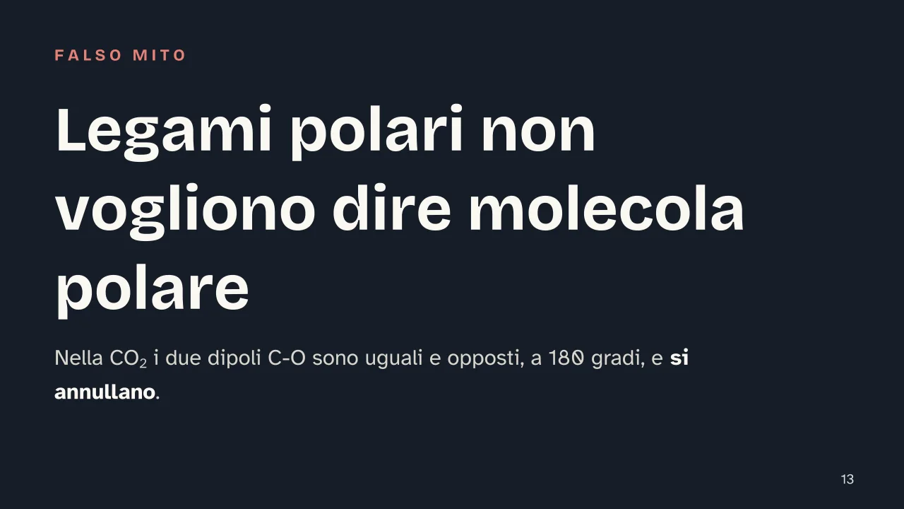 Slide 13 della presentazione su Legame covalente: Legami polari non vogliono dire molecola polare