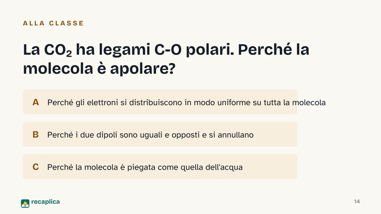 Slide 14 della presentazione su Legame covalente: La CO₂ ha legami C-O polari. Perché la molecola è apolare?