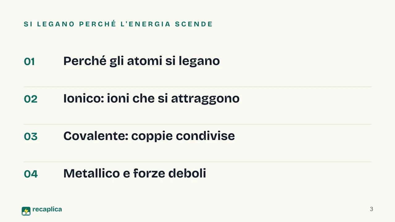 Slide 3 della presentazione su Legami chimici: Si legano perché l'energia scende