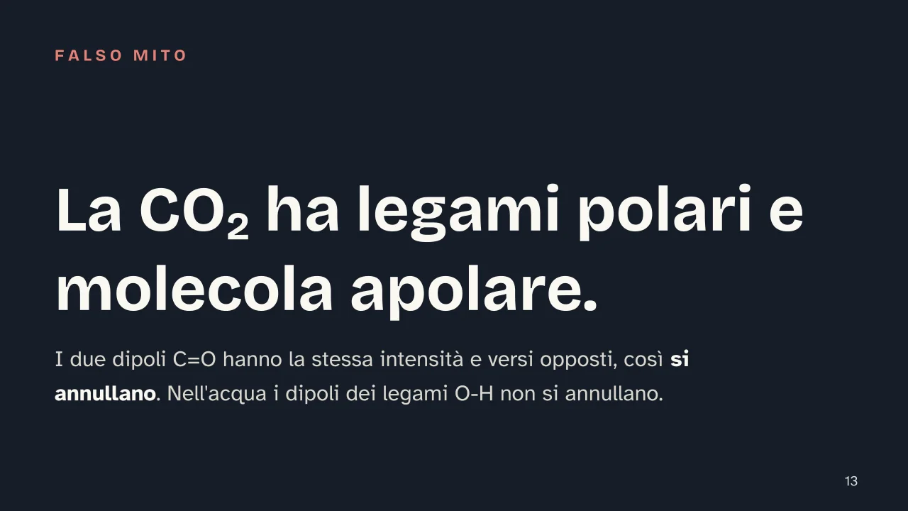 Slide 13 della presentazione su Legami chimici: La CO₂ ha legami polari e molecola apolare.