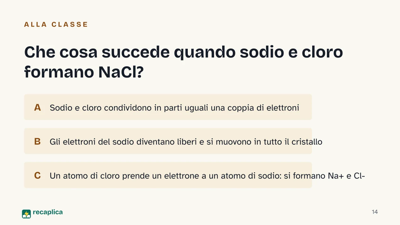 Slide 14 della presentazione su Legami chimici: Che cosa succede quando sodio e cloro formano NaCl?