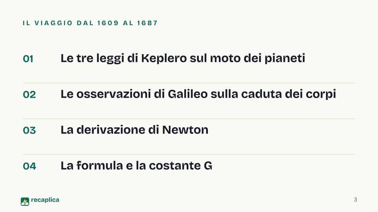 Slide 3 della presentazione su Legge di gravitazione universale: Il viaggio dal 1609 al 1687
