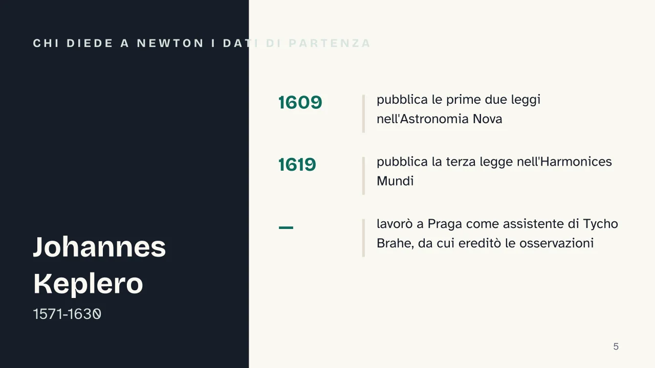 Slide 5 della presentazione su Legge di gravitazione universale: Chi diede a Newton i dati di partenza