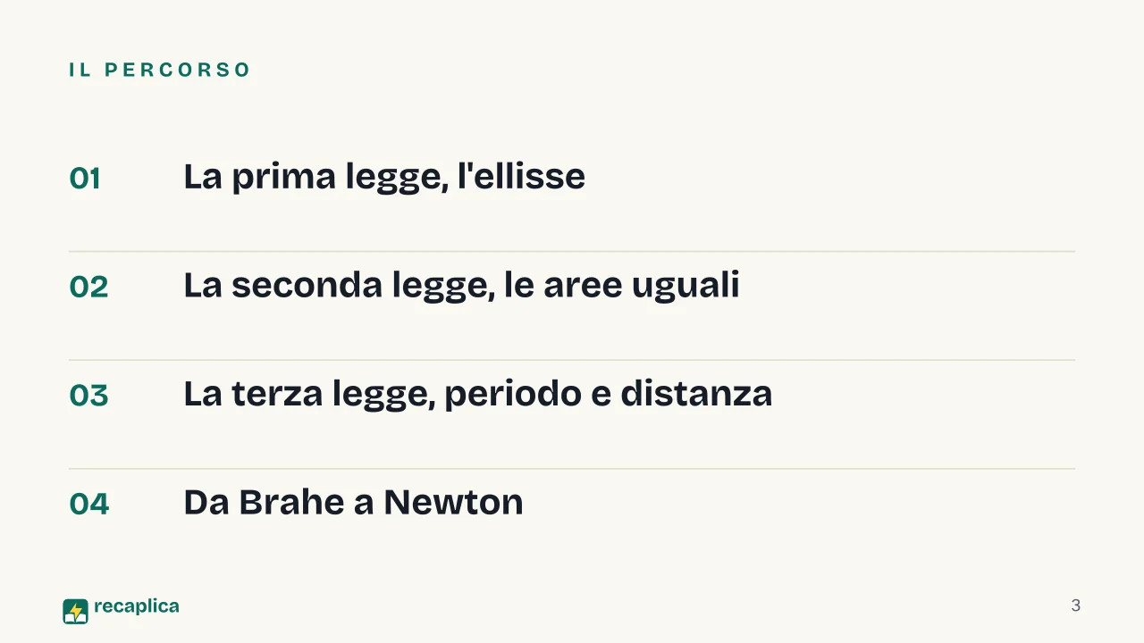 Slide 3 della presentazione su Le leggi di Keplero: Il percorso