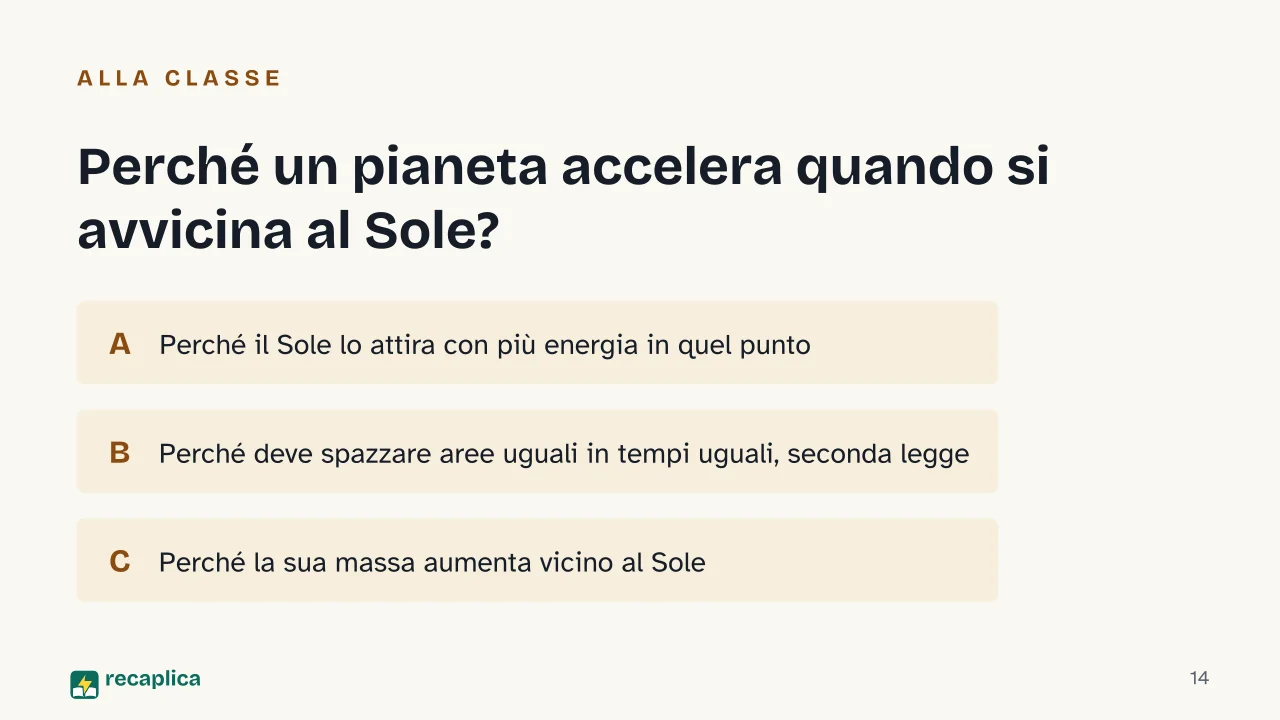 Slide 14 della presentazione su Le leggi di Keplero: Perché un pianeta accelera quando si avvicina al Sole?