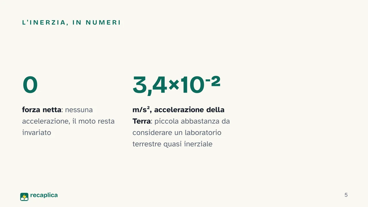 Slide 5 della presentazione su Le tre leggi di Newton: L'inerzia, in numeri