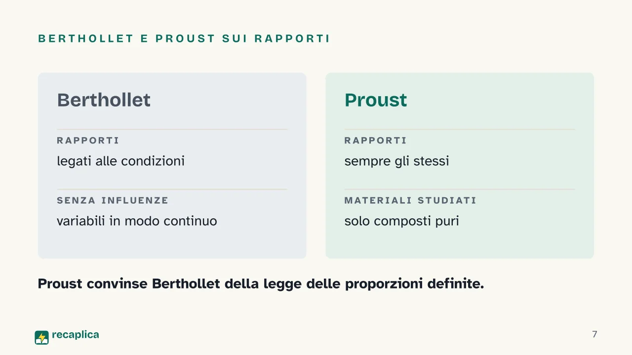 Slide 7 della presentazione su Leggi ponderali: Berthollet e Proust sui rapporti