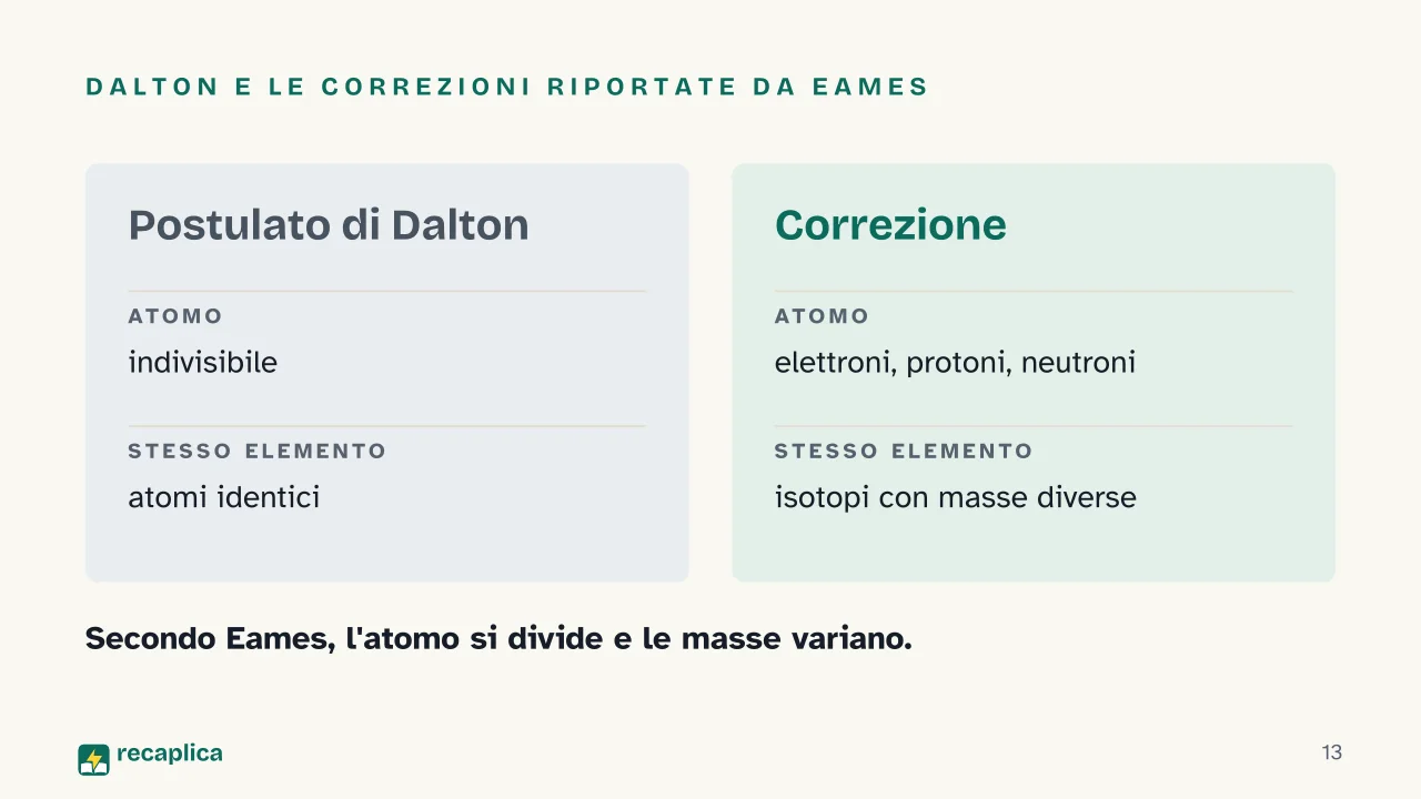 Slide 13 della presentazione su Leggi ponderali: Dalton e le correzioni riportate da Eames
