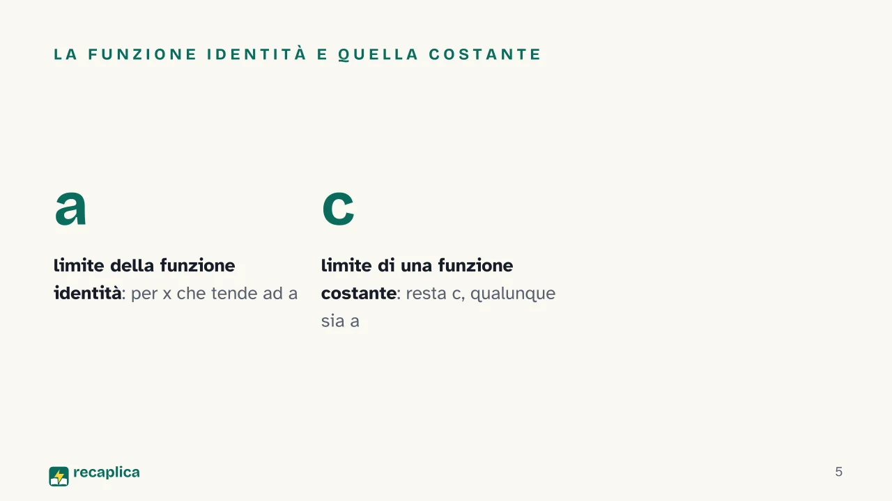 Slide 5 della presentazione su Limiti in matematica: La funzione identità e quella costante