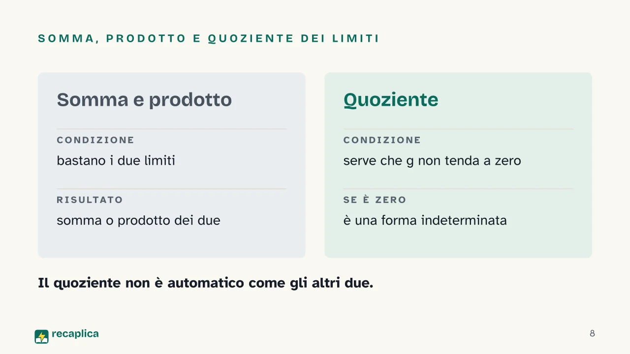 Slide 8 della presentazione su Limiti in matematica: Somma, prodotto e quoziente dei limiti
