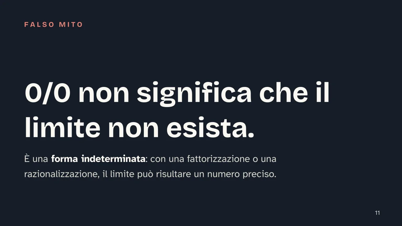 Slide 11 della presentazione su Limiti in matematica: 0/0 non significa che il limite non esista.