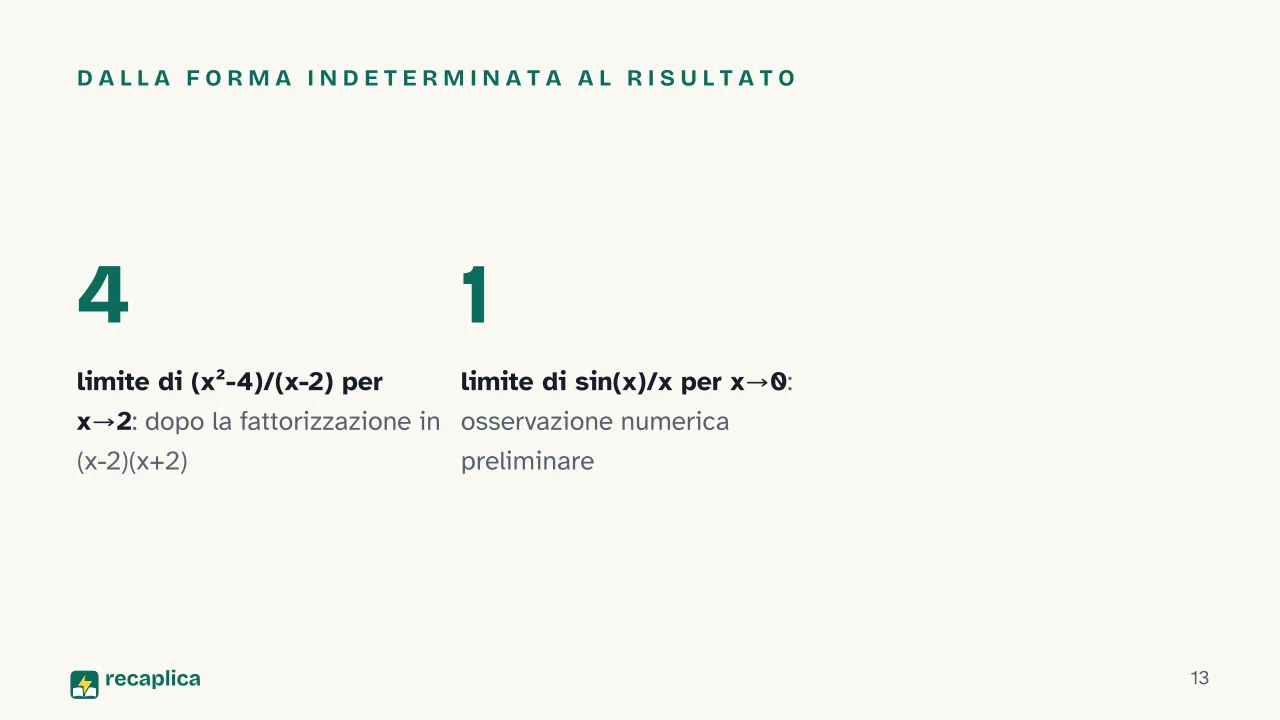Slide 13 della presentazione su Limiti in matematica: Dalla forma indeterminata al risultato