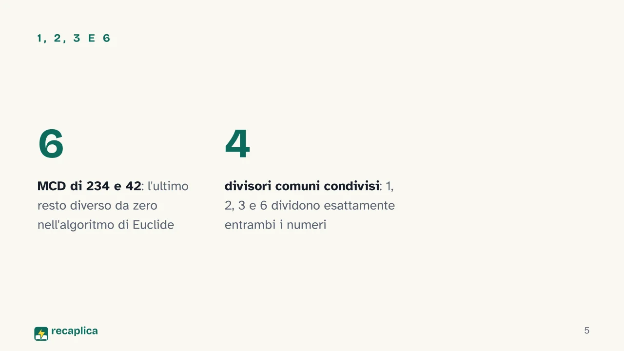 Slide 5 della presentazione su Massimo comune divisore: 1, 2, 3 e 6