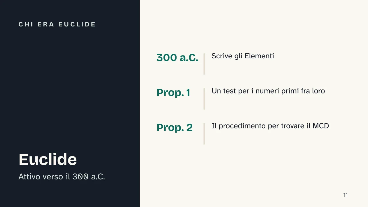Slide 11 della presentazione su Massimo comune divisore: Chi era Euclide
