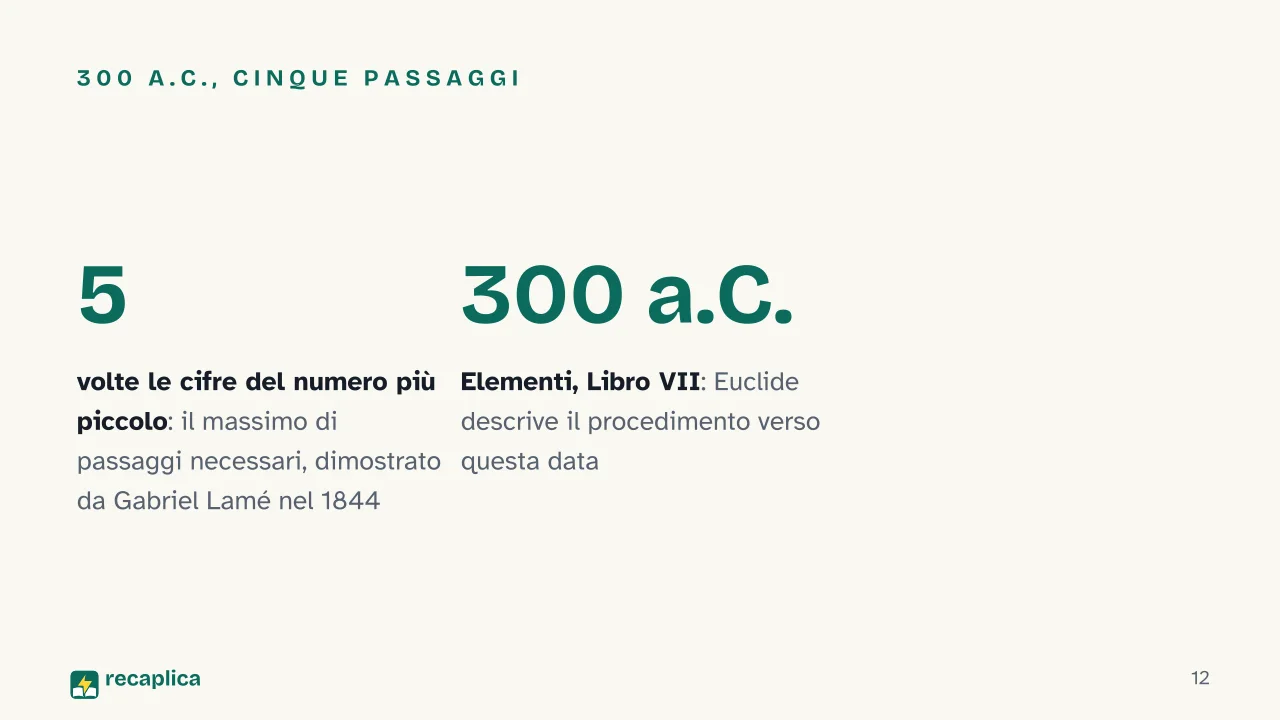 Slide 12 della presentazione su Massimo comune divisore: 300 a.C., cinque passaggi