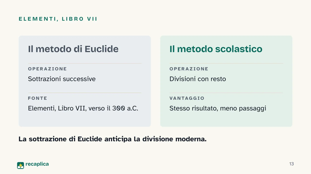 Slide 13 della presentazione su Massimo comune divisore: Elementi, Libro VII