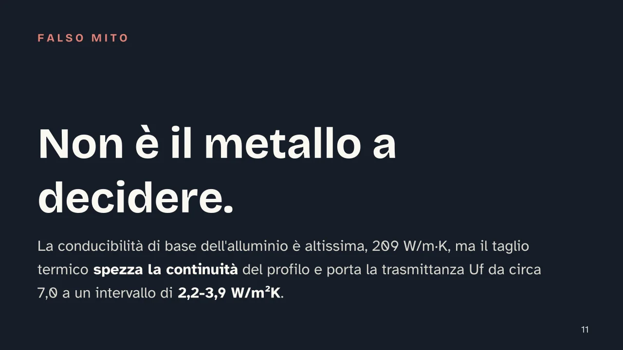 Slide 11 della presentazione su Materiali per infissi: Non è il metallo a decidere.