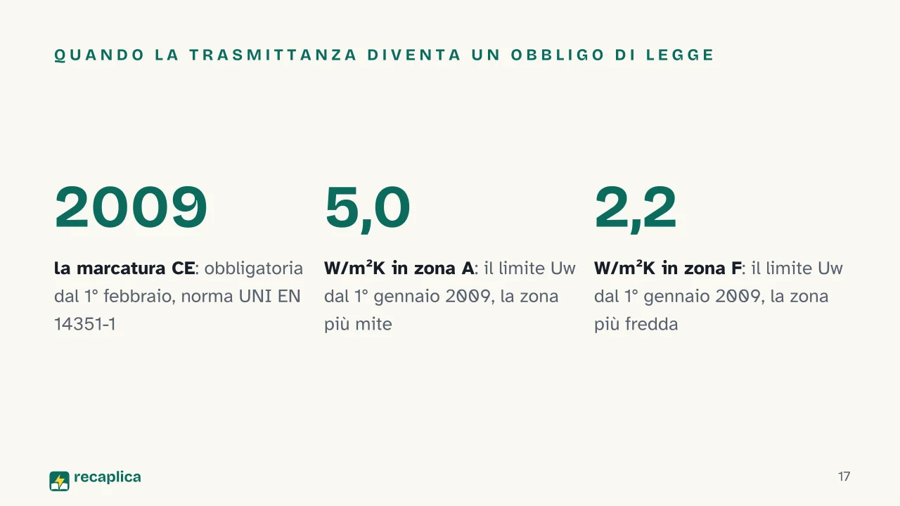 Slide 17 della presentazione su Materiali per infissi: Quando la trasmittanza diventa un obbligo di legge