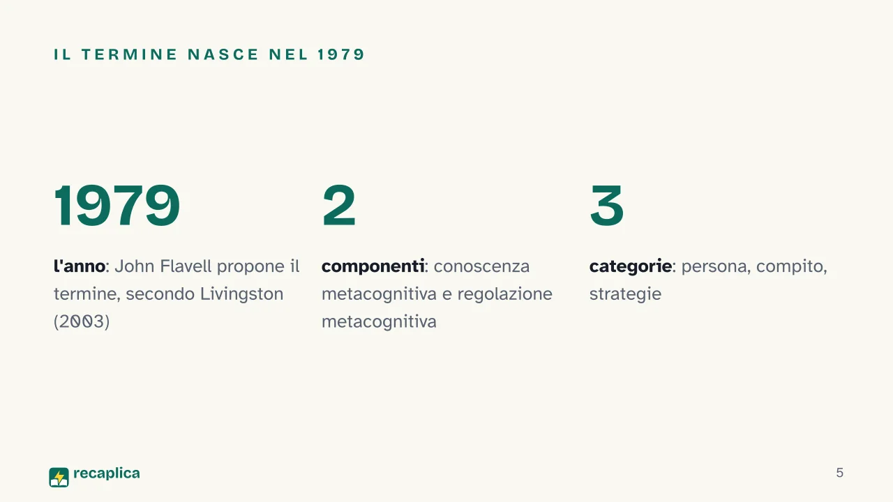 Slide 5 della presentazione su Metacognizione: Il termine nasce nel 1979