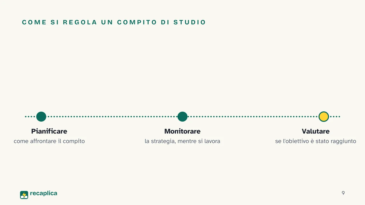 Slide 9 della presentazione su Metacognizione: Come si regola un compito di studio