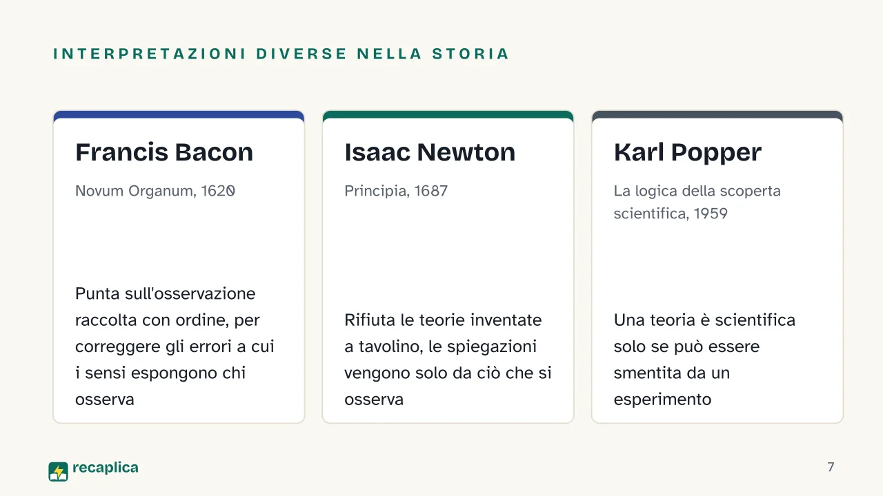 Slide 7 della presentazione su Metodo scientifico: Interpretazioni diverse nella storia: Francis Bacon, Isaac Newton, Karl Popper