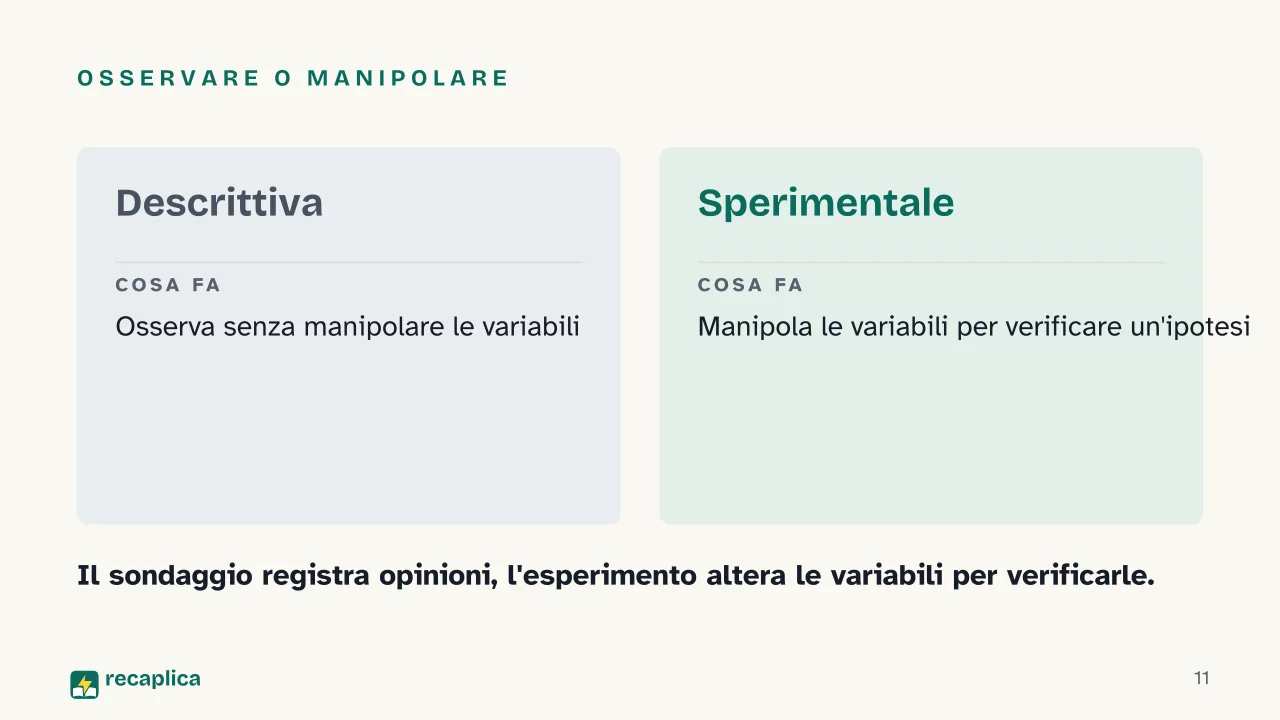 Slide 11 della presentazione su Metodo scientifico: Osservare o manipolare