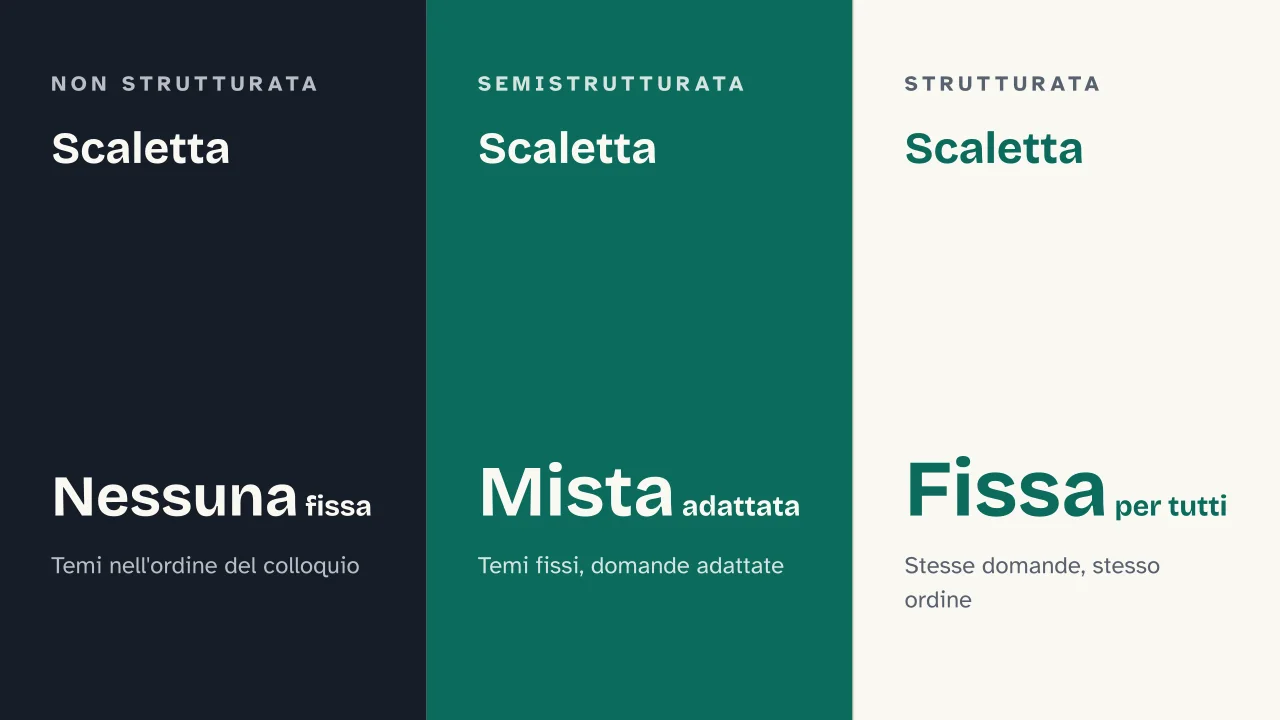 Slide 7 della presentazione su Metodologia della ricerca in psicologia: Scaletta · Scaletta · Scaletta