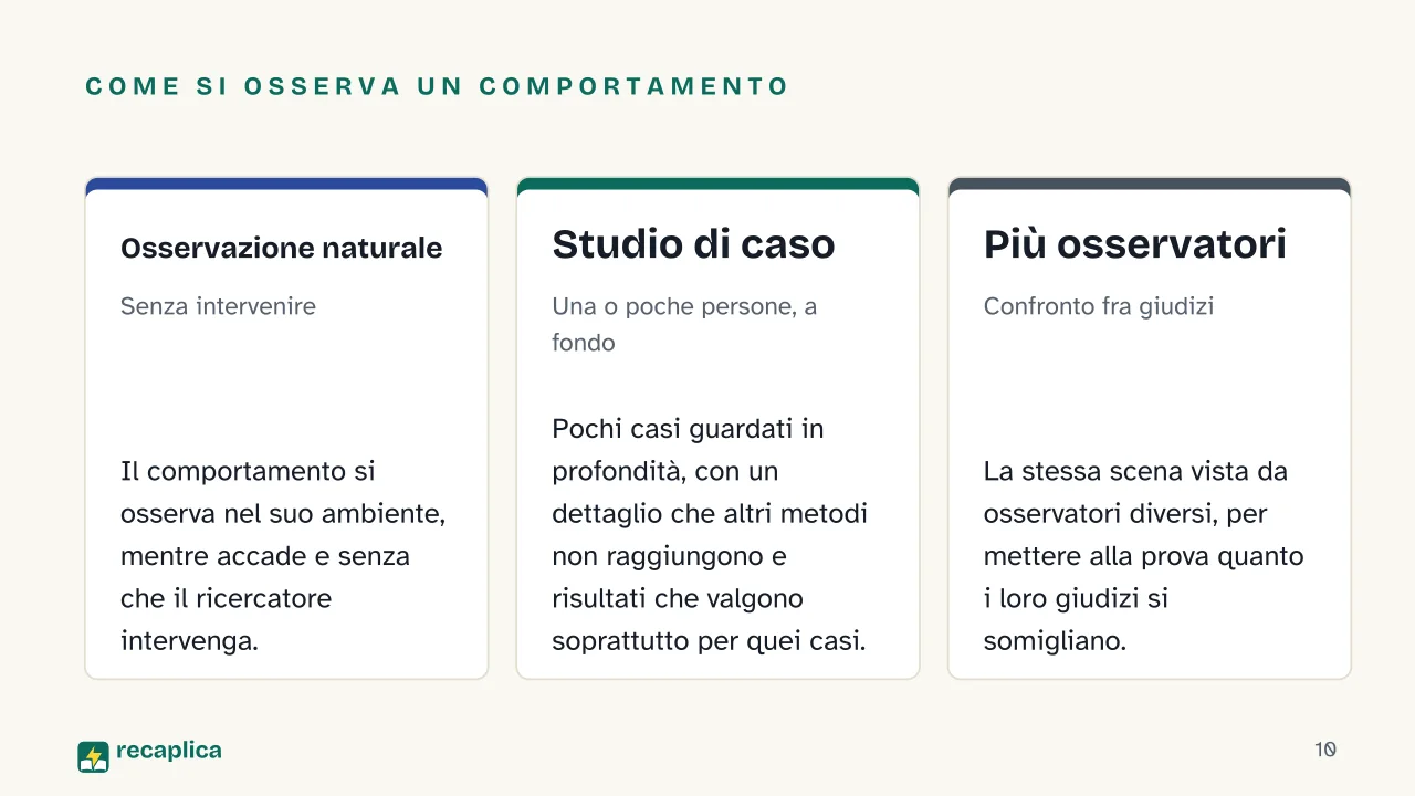 Slide 10 della presentazione su Metodologia della ricerca in psicologia: Come si osserva un comportamento: Osservazione naturale, Studio di caso, Più osservatori