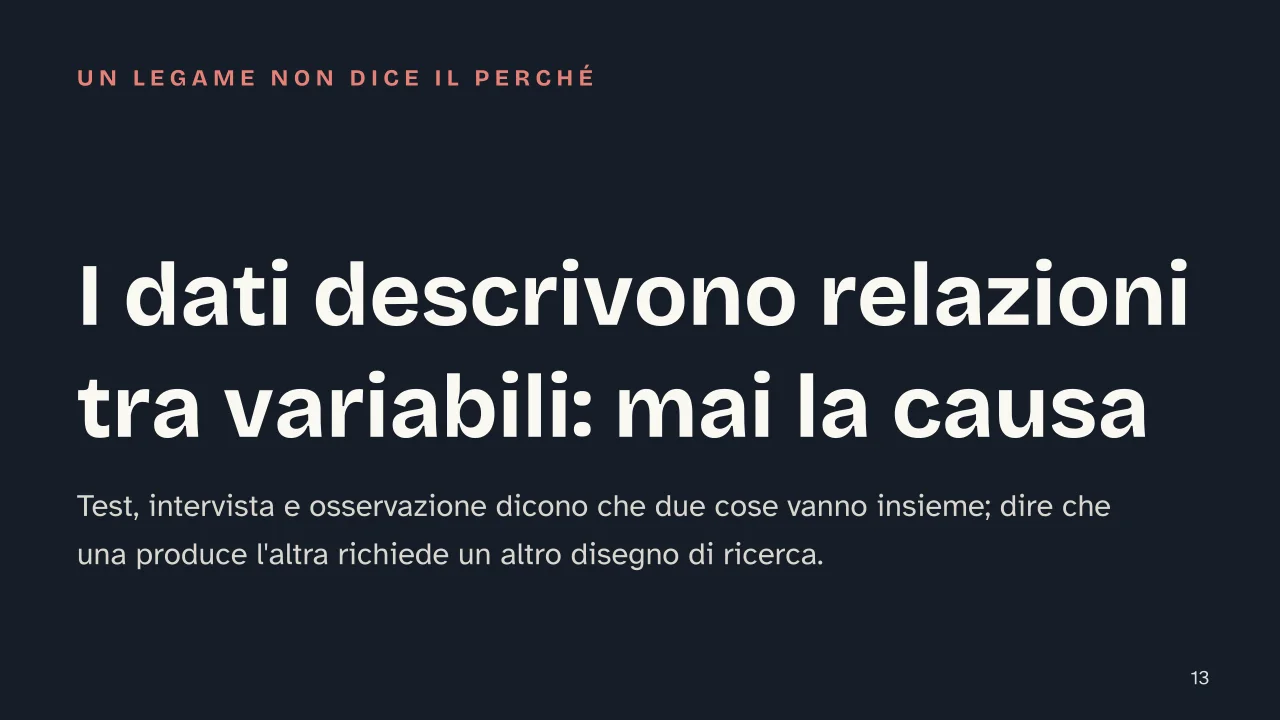 Slide 13 della presentazione su Metodologia della ricerca in psicologia: I dati descrivono relazioni tra variabili: mai la causa