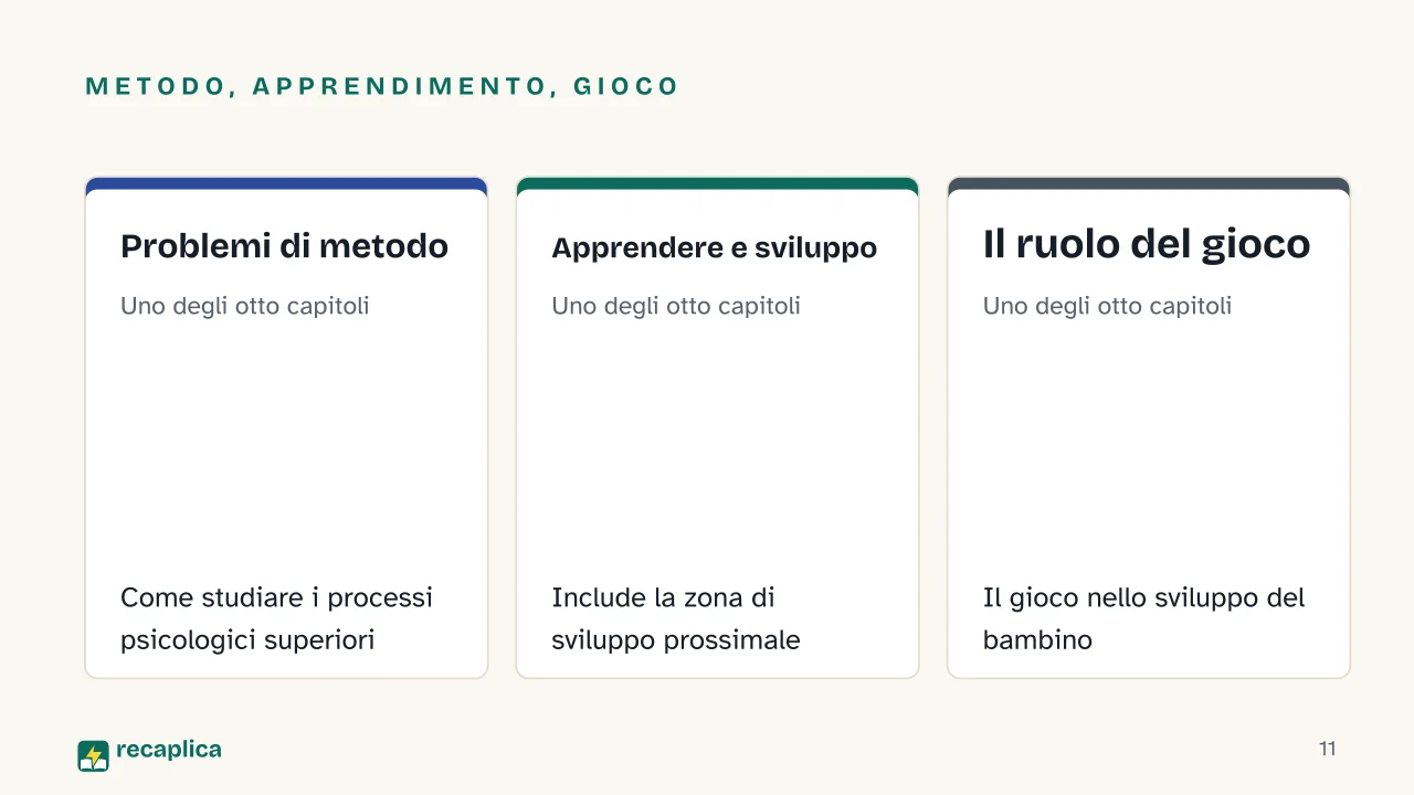 Slide 11 della presentazione su Mind in Society: Metodo, apprendimento, gioco: Problemi di metodo, Apprendere e sviluppo, Il ruolo del gioco
