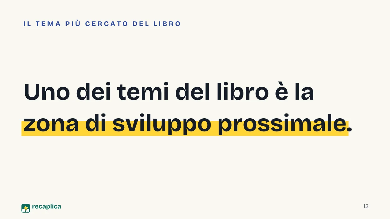 Slide 12 della presentazione su Mind in Society: Uno dei temi del libro è la zona di sviluppo prossimale.