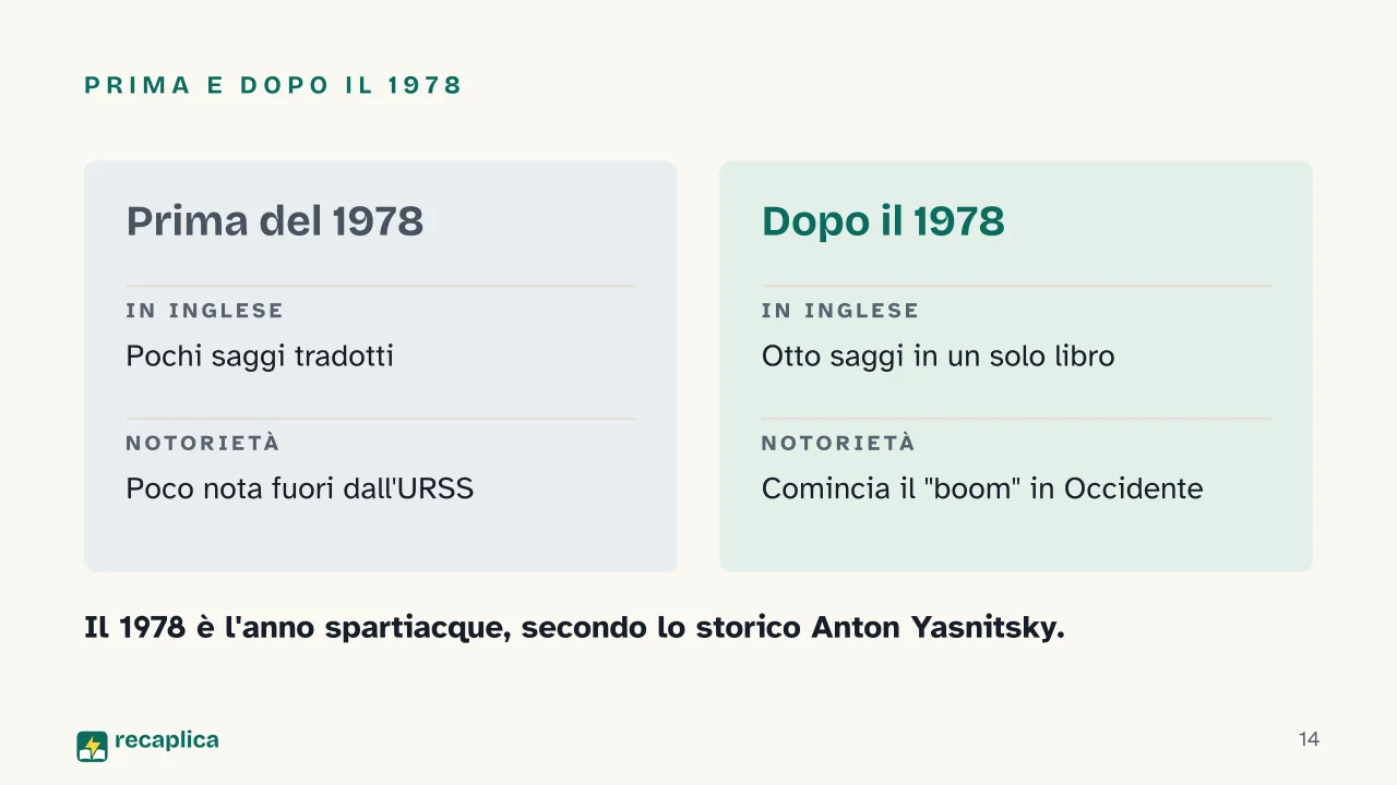 Slide 14 della presentazione su Mind in Society: Prima e dopo il 1978