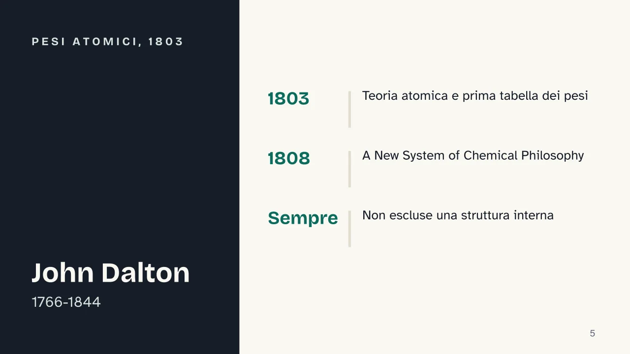 Slide 5 della presentazione su Modelli atomici: Pesi atomici, 1803