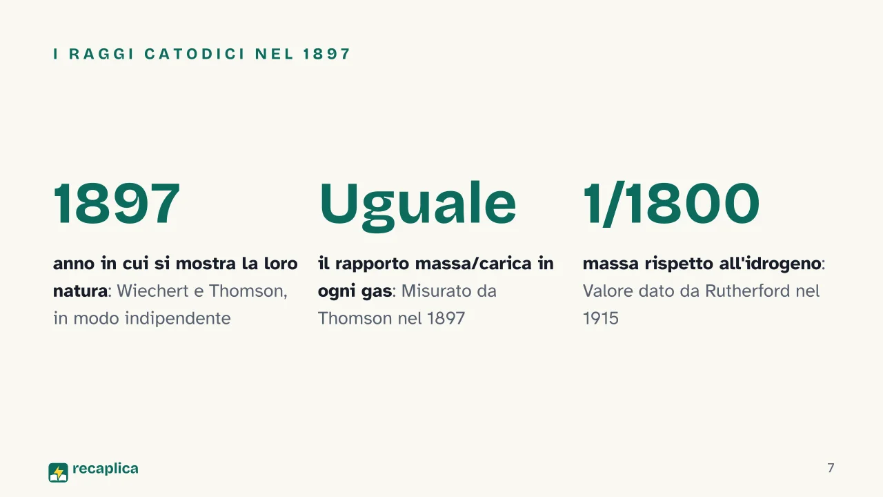 Slide 7 della presentazione su Modelli atomici: I raggi catodici nel 1897