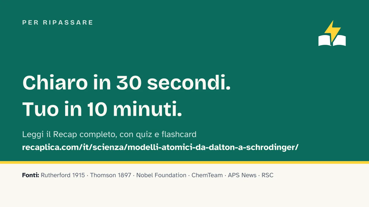 Slide 14 della presentazione su Modelli atomici: Per ripassare