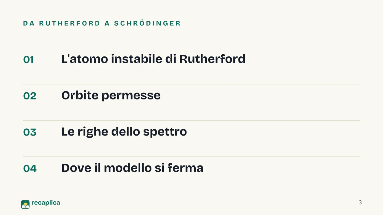 Slide 3 della presentazione su Modello atomico di Bohr: Da Rutherford a Schrödinger