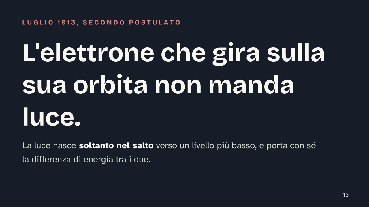 Slide 13 della presentazione su Modello atomico di Bohr: L'elettrone che gira sulla sua orbita non manda luce.