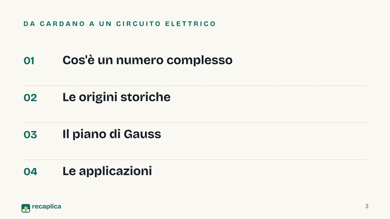 Slide 3 della presentazione su Numeri complessi: Da Cardano a un circuito elettrico