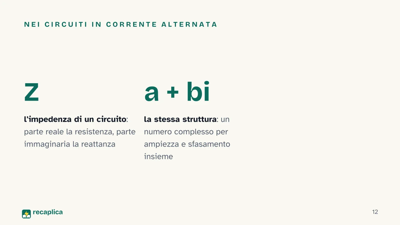 Slide 12 della presentazione su Numeri complessi: Nei circuiti in corrente alternata