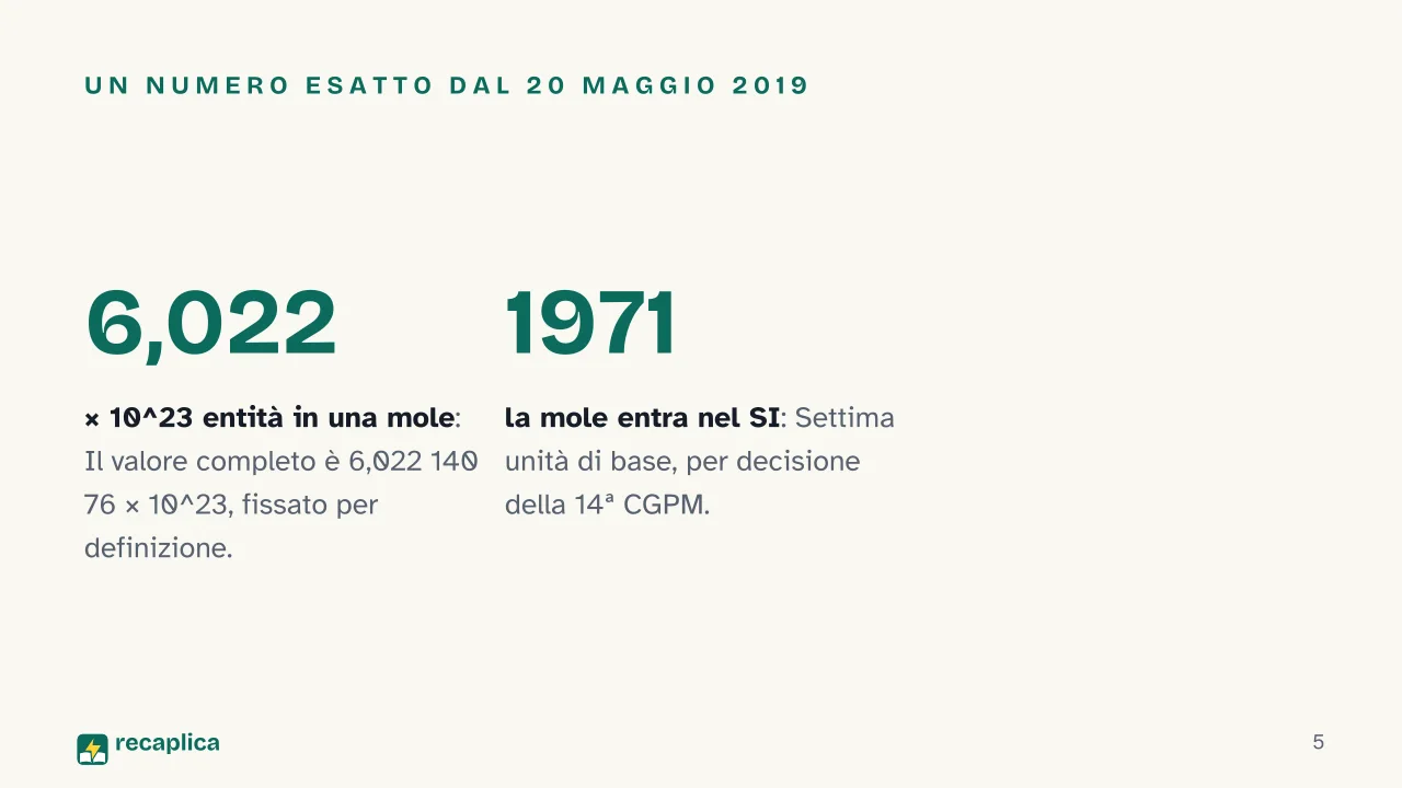 Slide 5 della presentazione su Numero di Avogadro e mole: Un numero esatto dal 20 maggio 2019