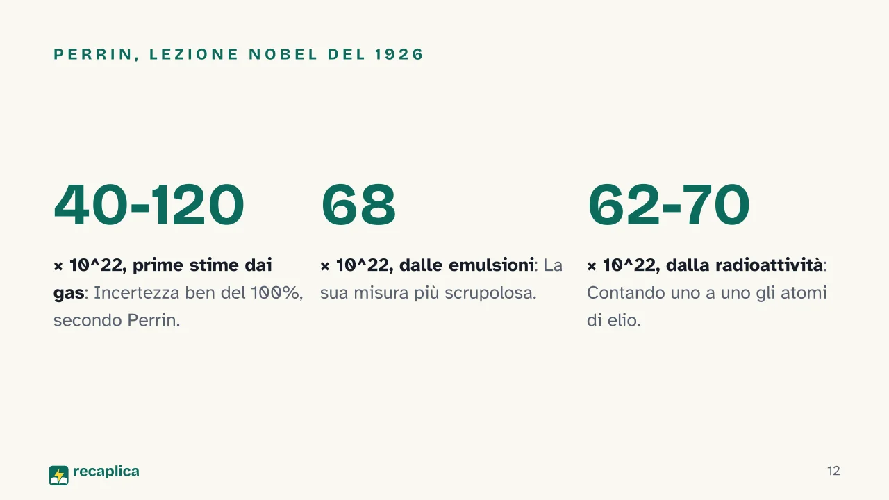 Slide 12 della presentazione su Numero di Avogadro e mole: Perrin, lezione Nobel del 1926