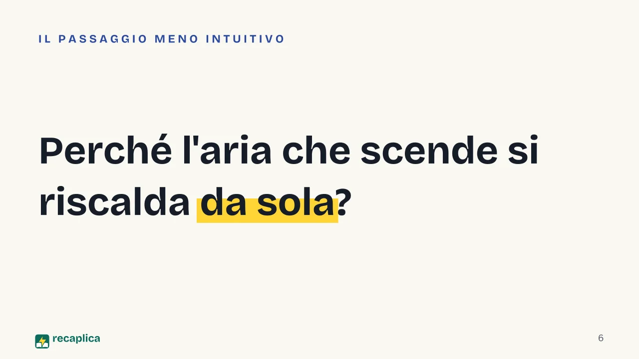 Slide 6 della presentazione su Ondate di calore: Perché l'aria che scende si riscalda da sola?