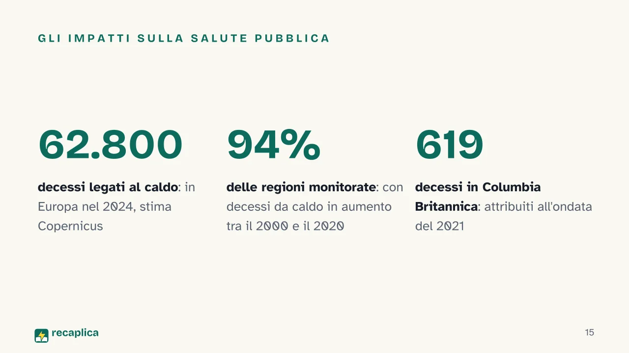 Slide 15 della presentazione su Ondate di calore: Gli impatti sulla salute pubblica